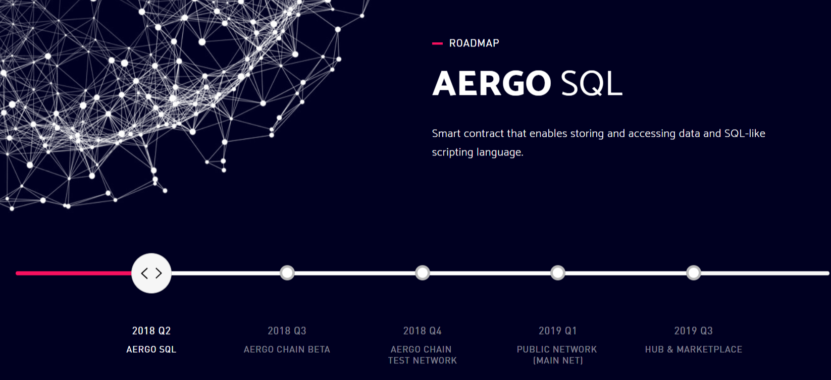 AergoSQL