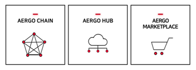 Aergo tech part