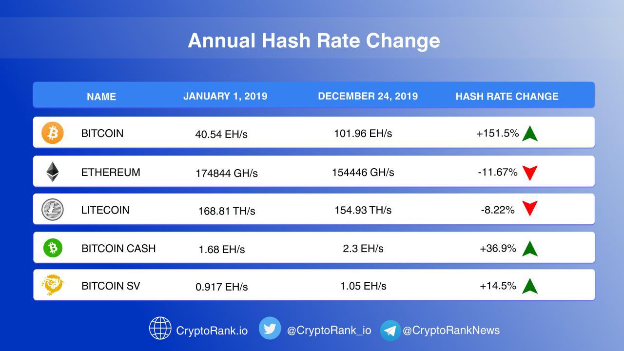 Conversion Chart For Hash Rates