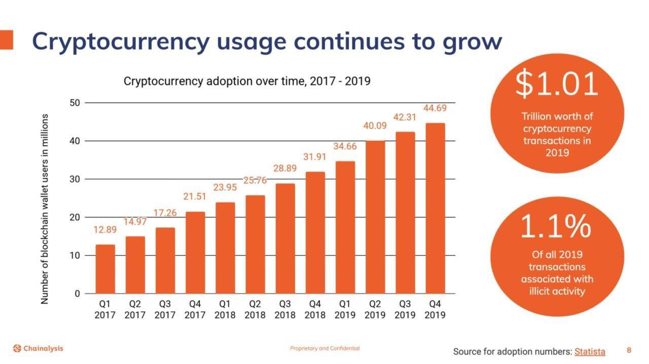 crypto currency transaction facts