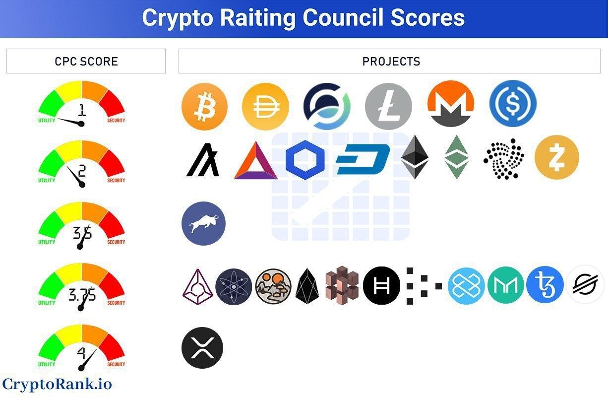 CRC — Crypto Rating Council - Cryptorank News