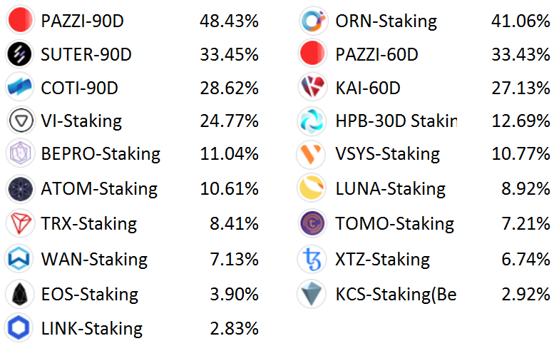 kucoin staking coins list