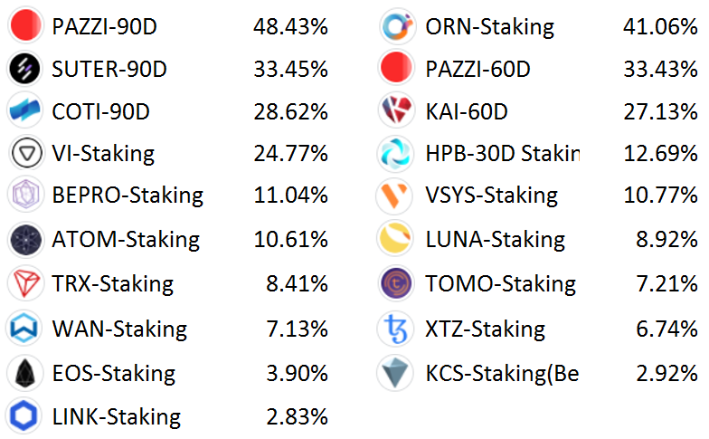 Kucoin Staking