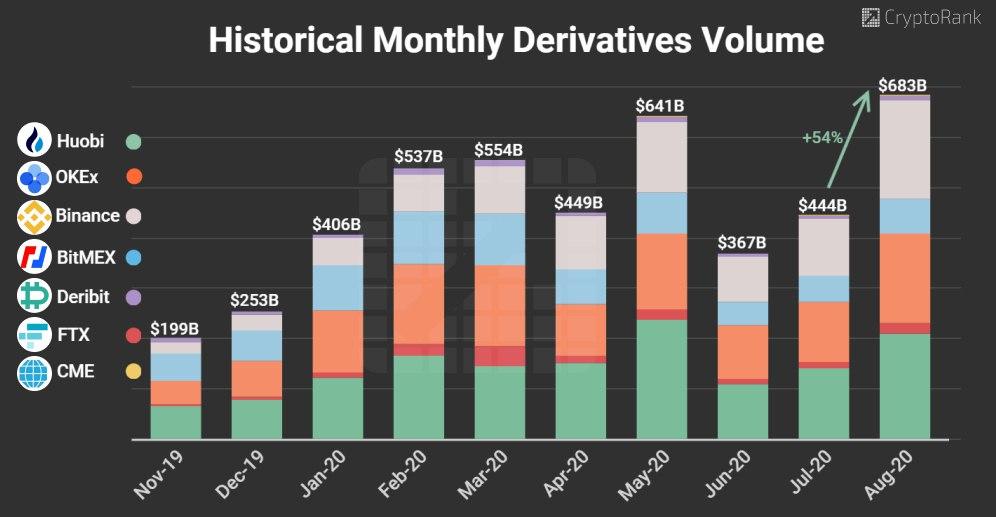 Historucal Monthly Derivatives Volume