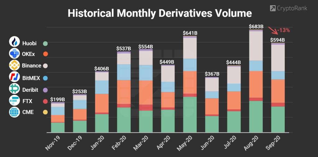 derivatives volume in September