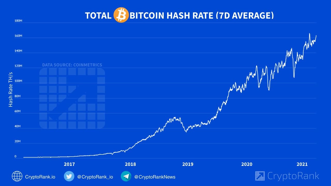 current bitcoin hash rate