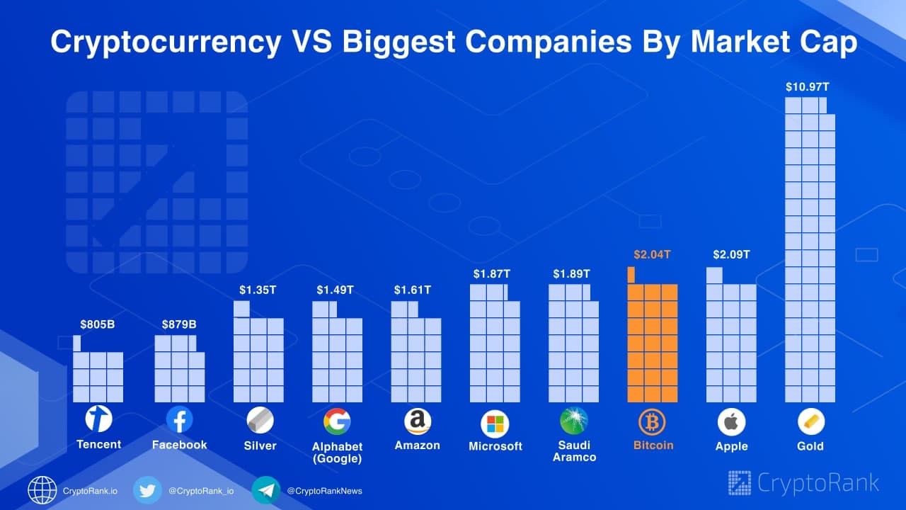 Crypto market cap comparison crypto coin of the year