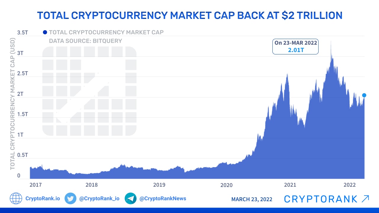 cryptocurrency total market cap data