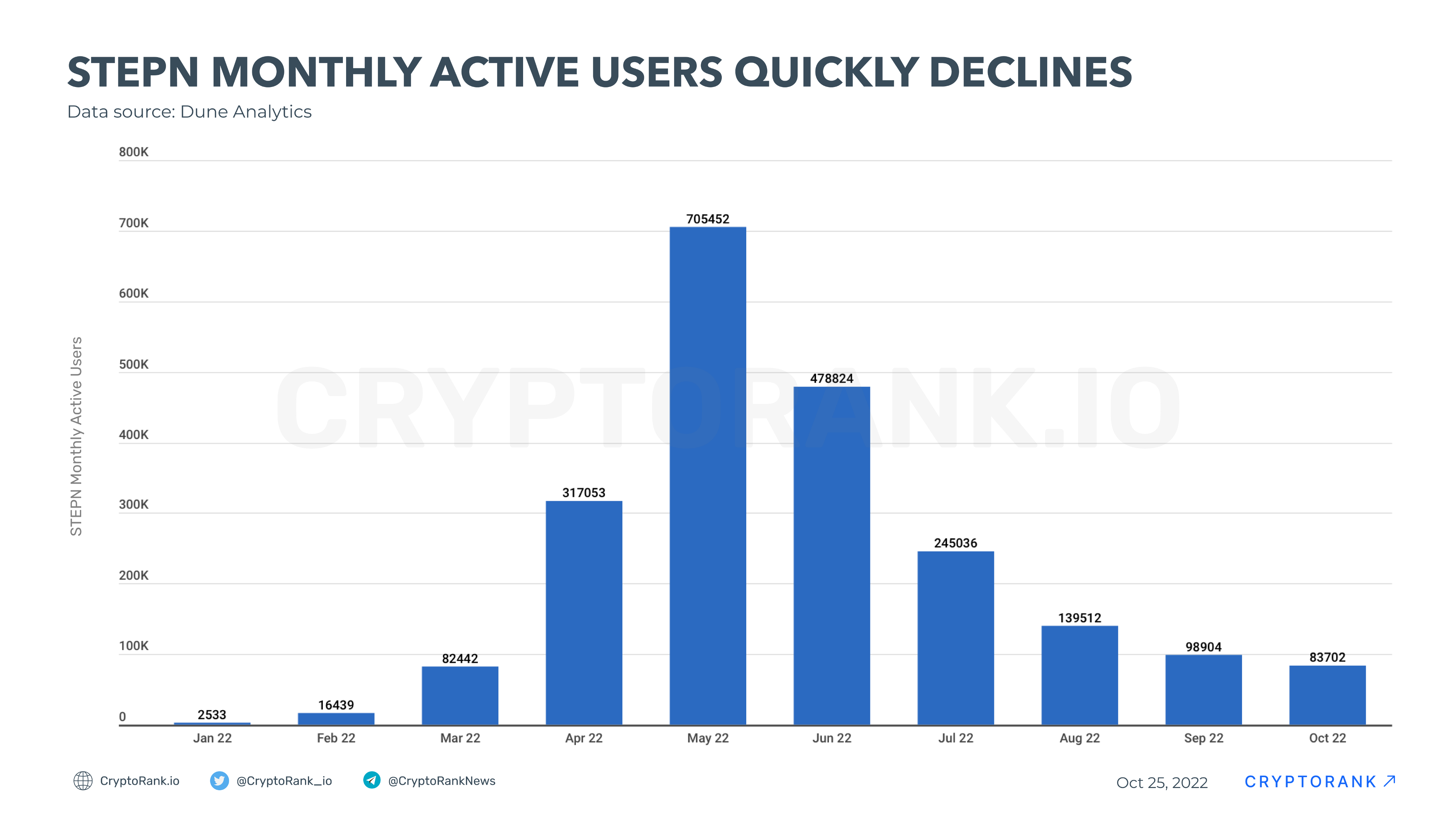 The Importance of Daily Gaming News Updates for Play-to-Earn