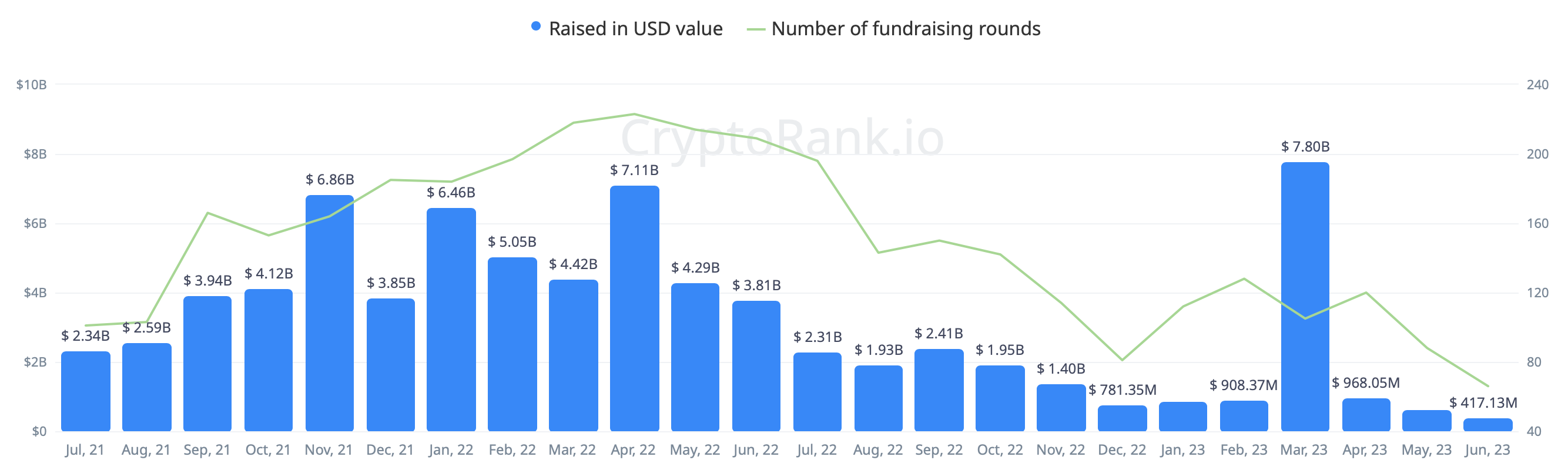 Crypto Market Recap Q2, 2023